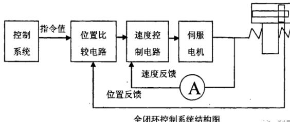 天门蔡司天门三坐标测量机