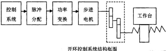 天门蔡司天门三坐标测量机