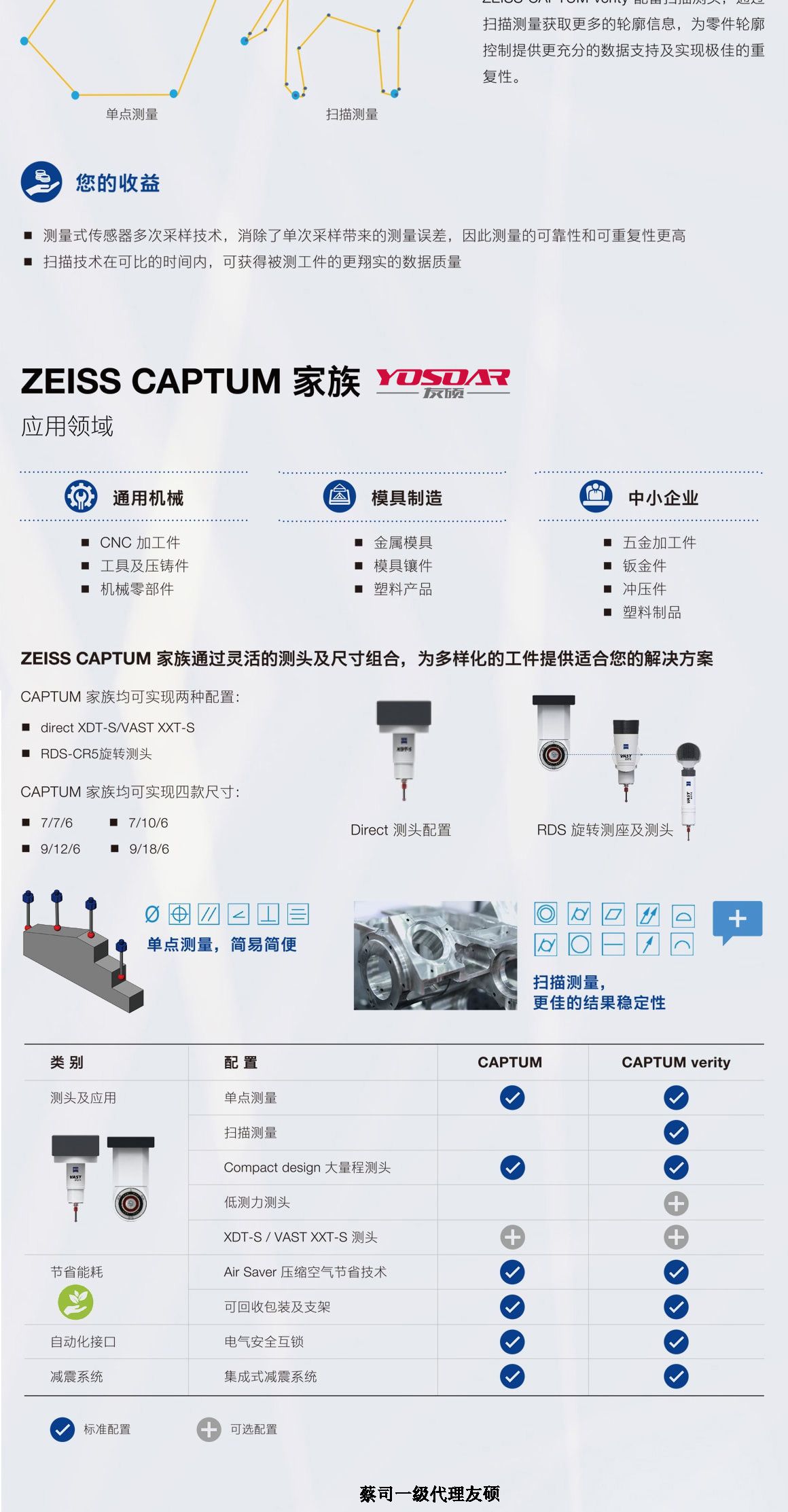 天门蔡司三坐标CAPTUM